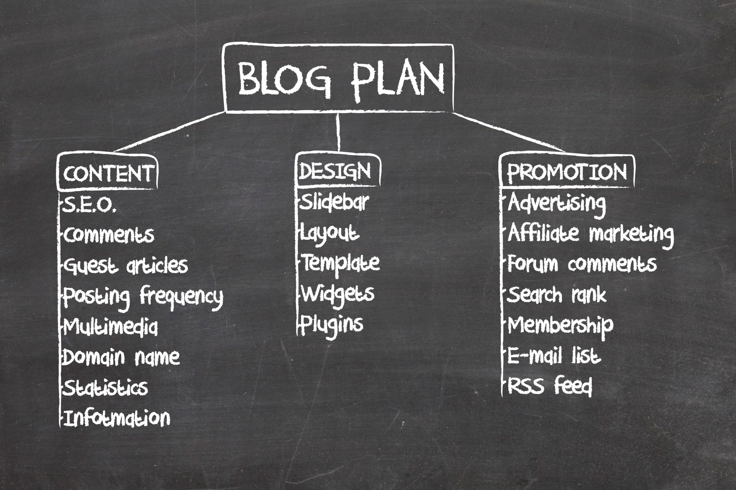 Guest Blogging SEO Plan